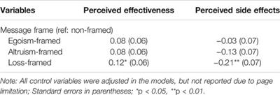 How Message Frames Promote People’s Willingness to Get Vaccinated? The Mediation Role of Perceived Net Benefits